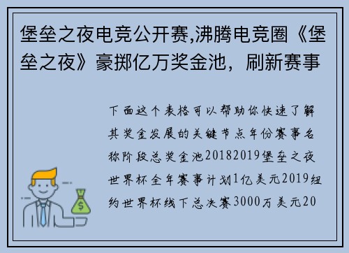 堡垒之夜电竞公开赛,沸腾电竞圈《堡垒之夜》豪掷亿万奖金池，刷新赛事纪录
